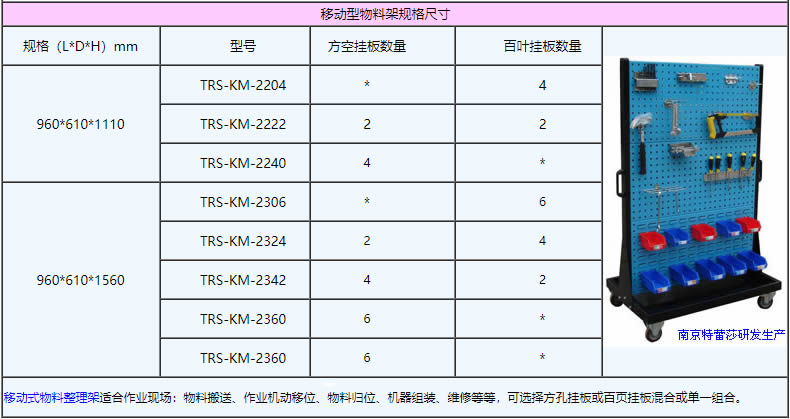 移動(dòng)型物料架規格尺寸：960*610*1110，960*610*1560，TRS-KM-2204，TRS-KM-2222，TRS-KM-2240，TRS-KM-2306，TRS-KM-2324，TRS-KM-2342，TRS-KM-2360，TRS-KM-2360