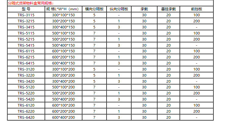 貨架分隔零件盒(圖11)